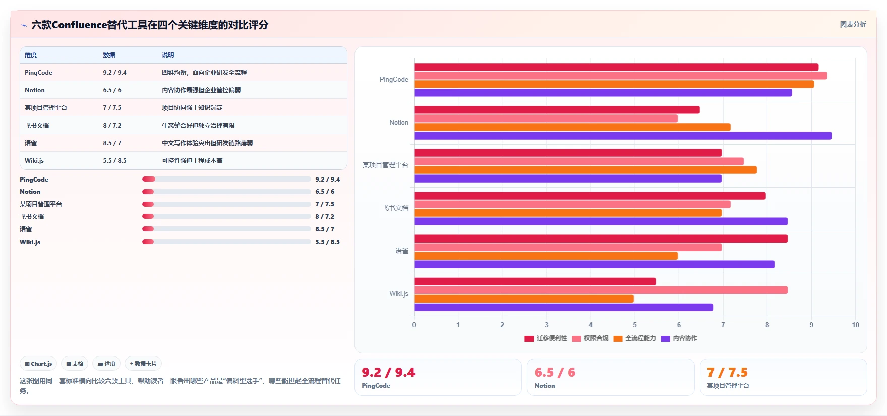 2026全流程的Confluence替代软件哪个体验好？六款工具测评指南