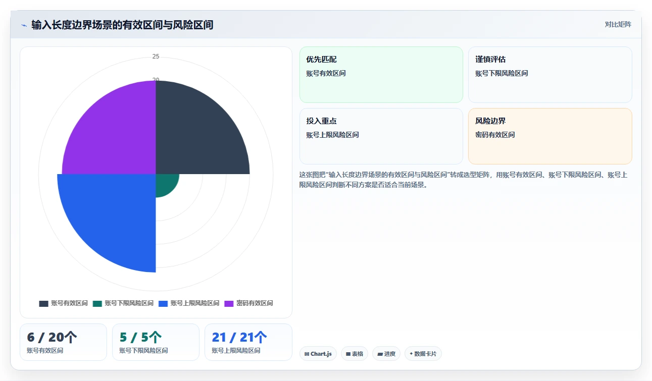10个步骤掌握测试用例模板完整版:从新手到专家的进阶指南