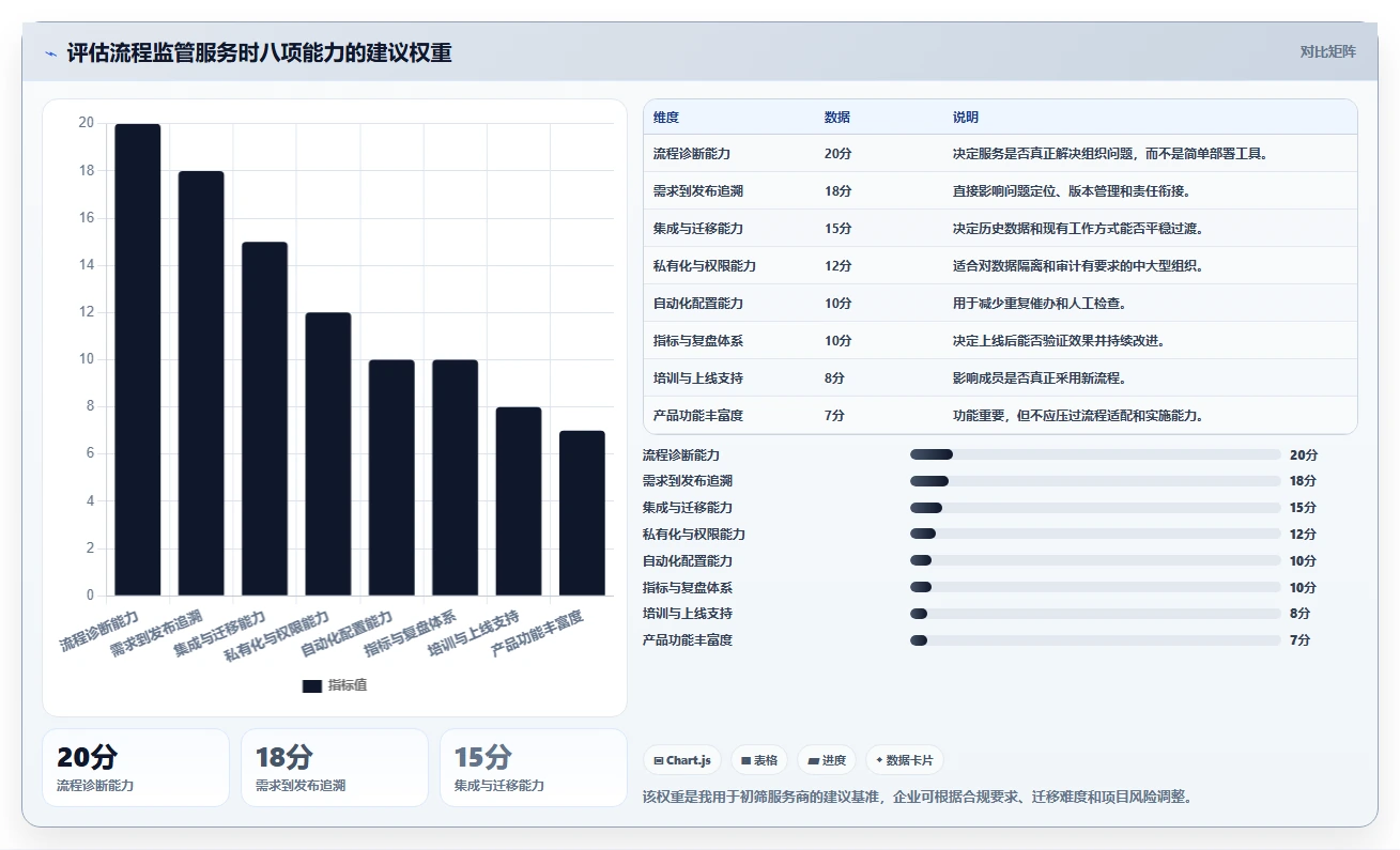 如何通过软件开发流程监管服务提升团队效率?5个关键策略