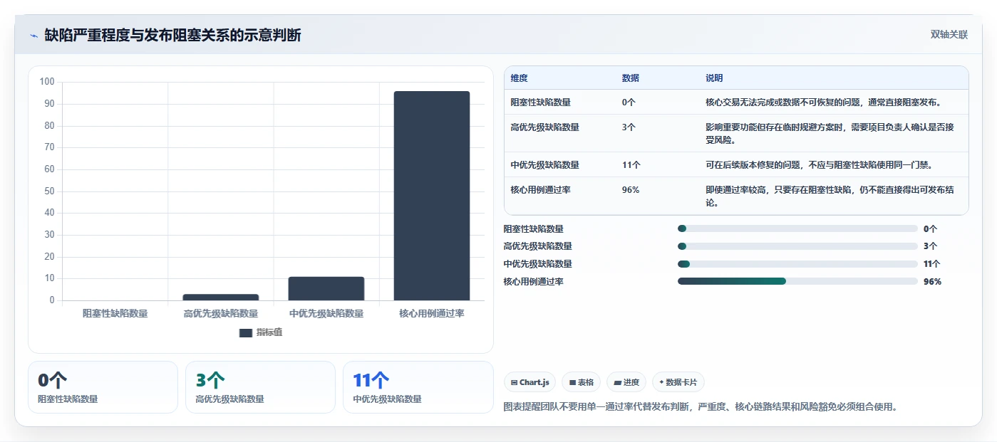 如何制定一份完美的测试计划书？5个步骤让你的项目更上一层楼