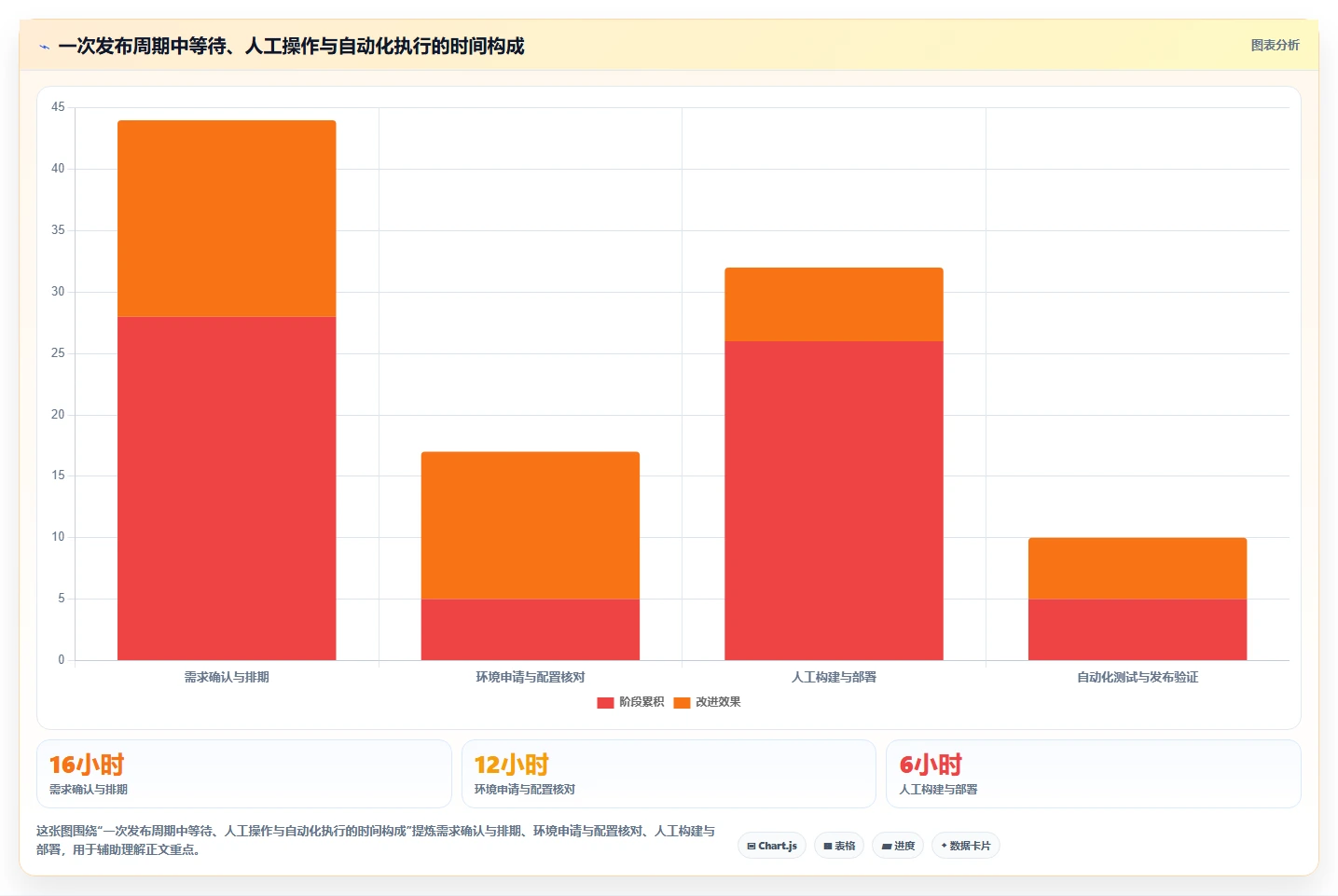 DevOps 落地实践怎么推进?关键抓手、常见误区与落地方法总结