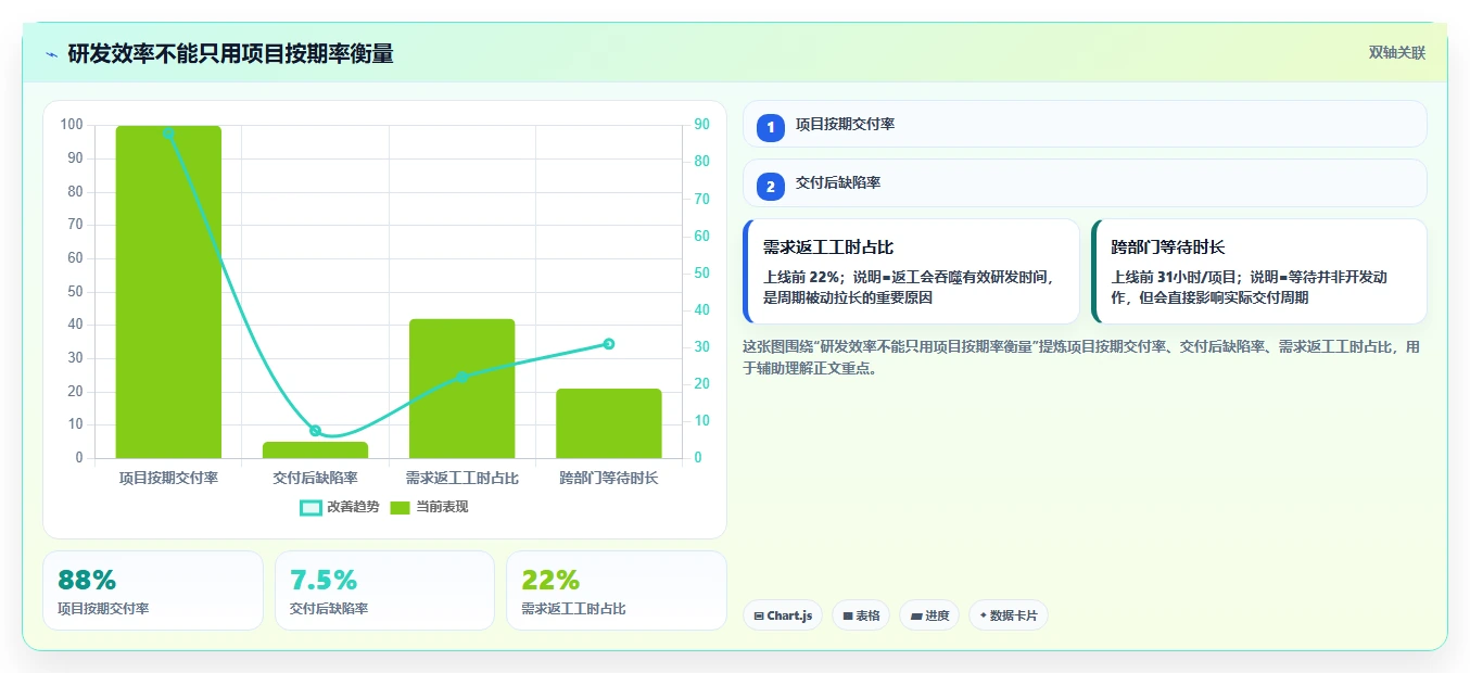 【深度解析】研发全覆盖工作开展情况：如何提升团队效率和创新力？