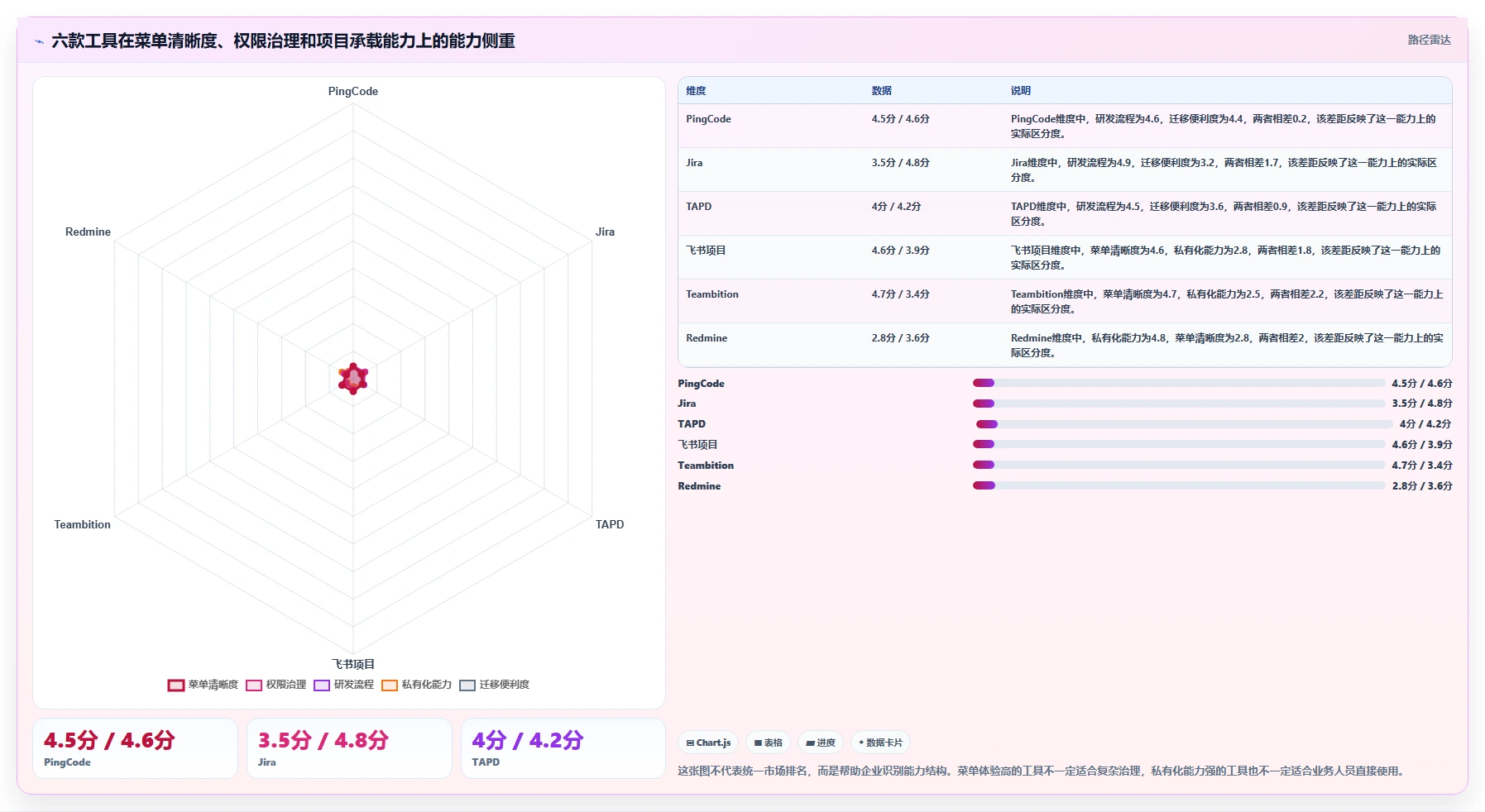 2026年效率之选：6大系统菜单管理工具全面对比
