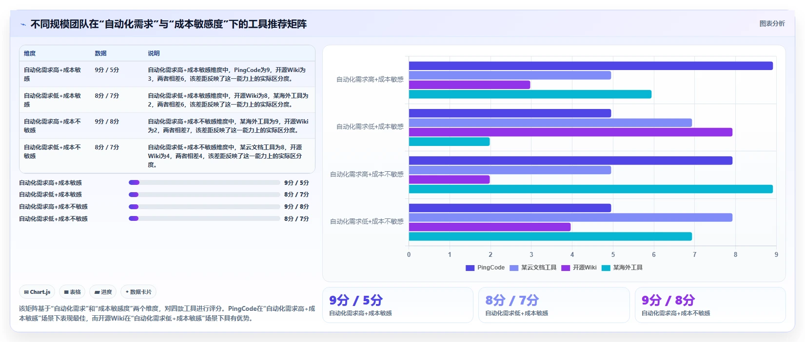 2026年流程自动化Confluence替代软件性价比测评:哪款更值得选?