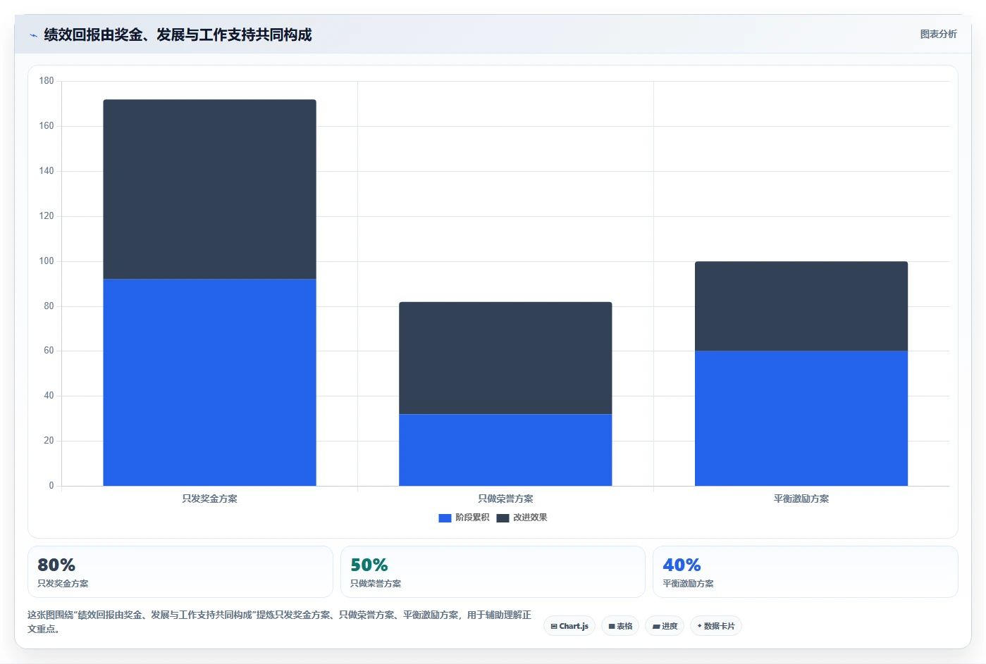 如何设计一个激励员工的绩效方案?5个步骤助你提升团队效率