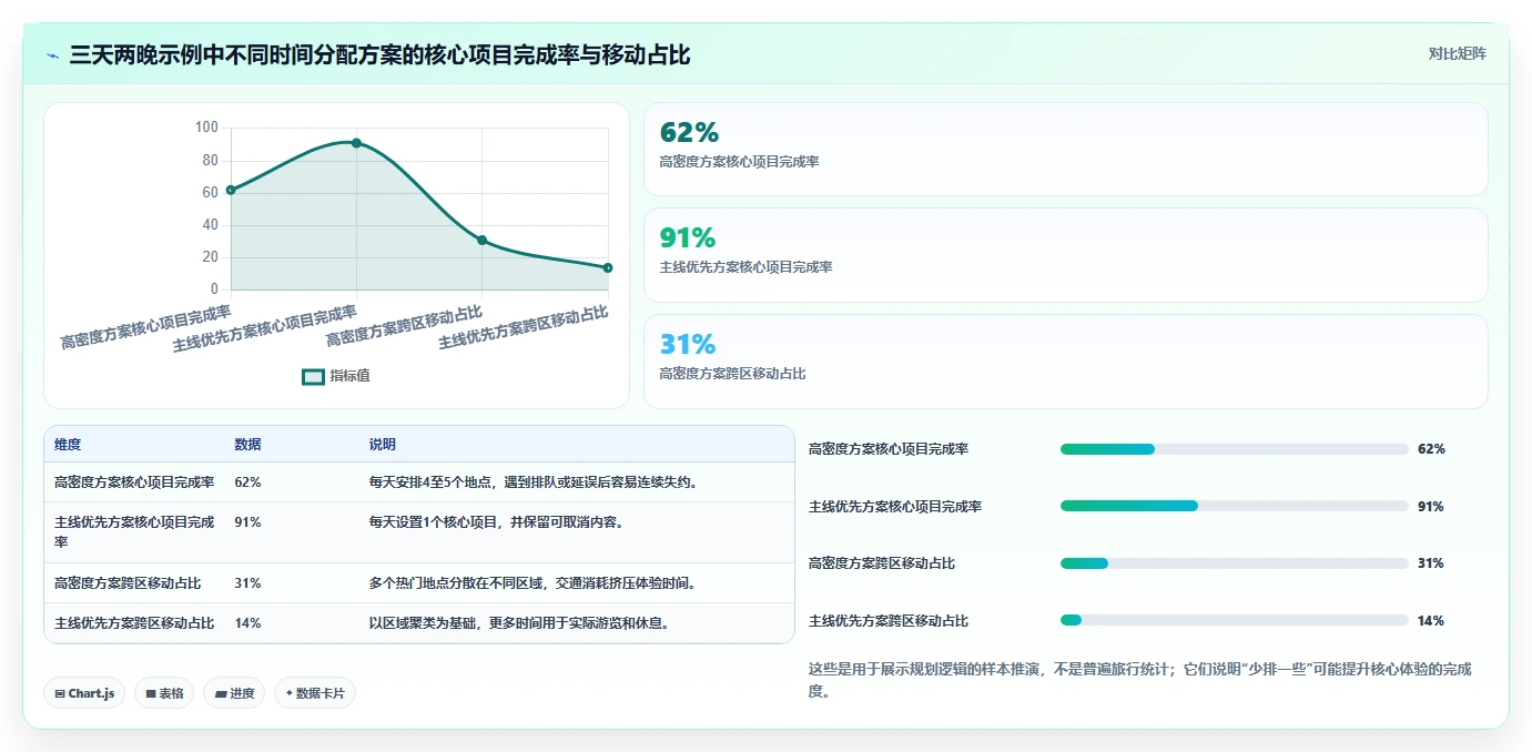 行程安排表格怎么做?5步轻松搞定完美旅行计划!