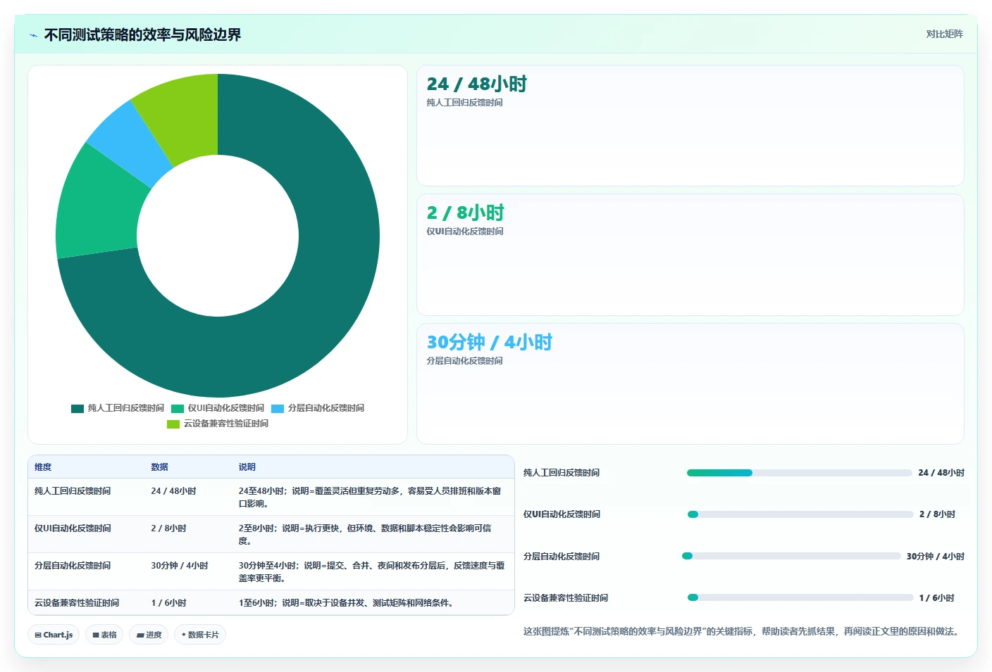 提升测试效率！2026年值得关注的5大web测试软件对比