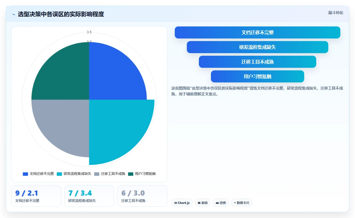 2026年企业级研发管理平台选型指南:6款Confluence国产替代方案深度对比
