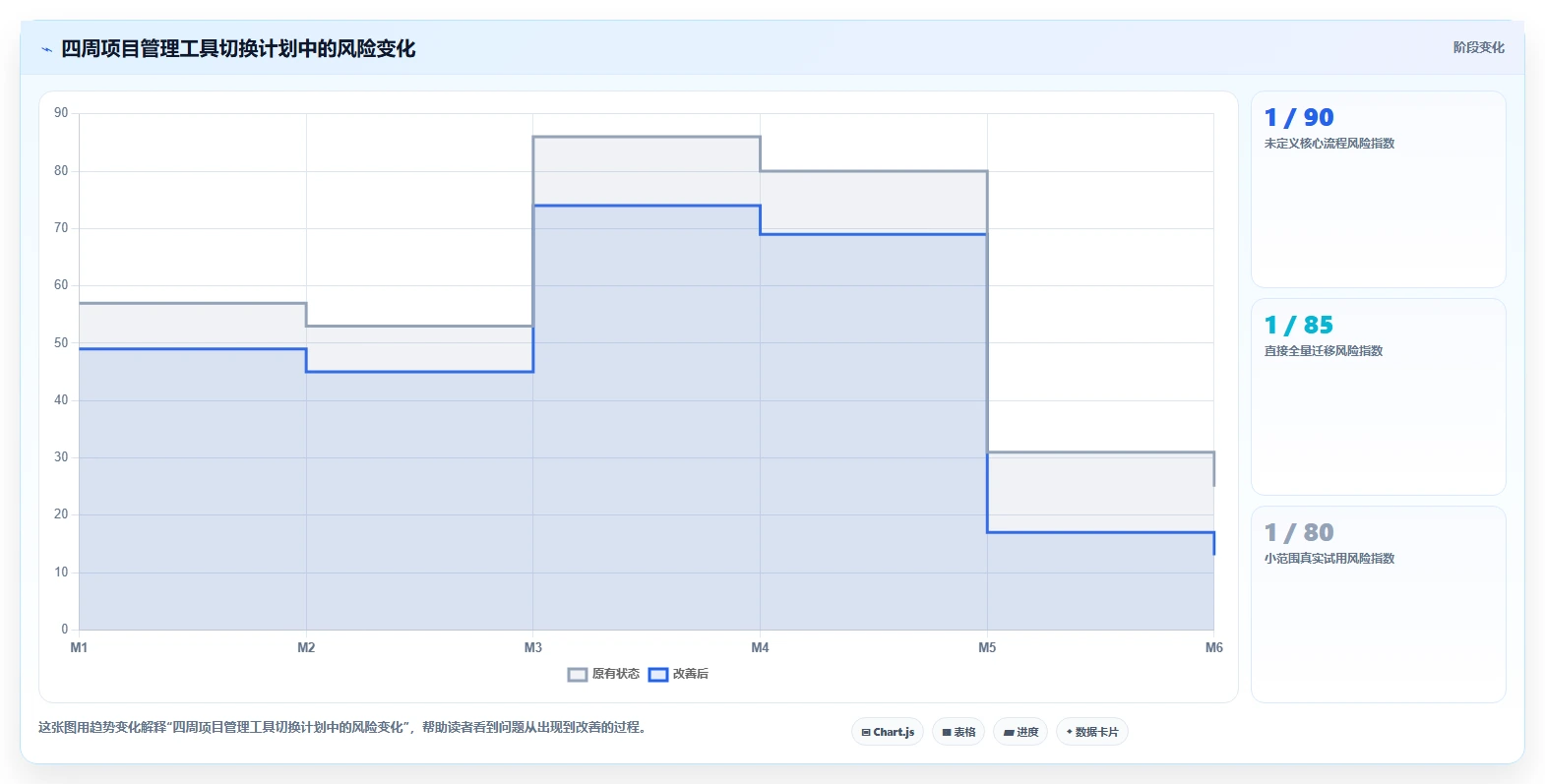 2026年Jira替代软件哪款靠谱？五款主流项目管理工具深度测评