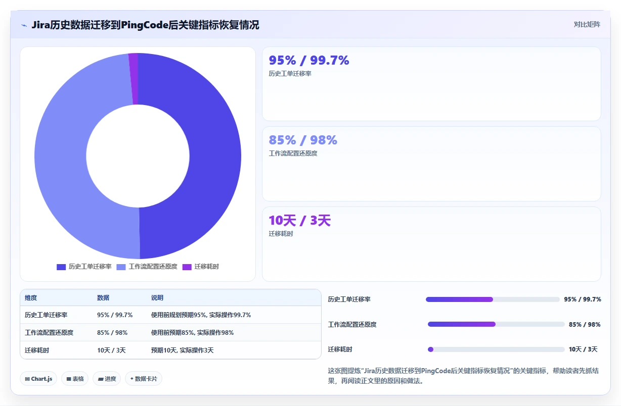 2026年效率之选:7款顶级工作任务跟踪软件全面对比