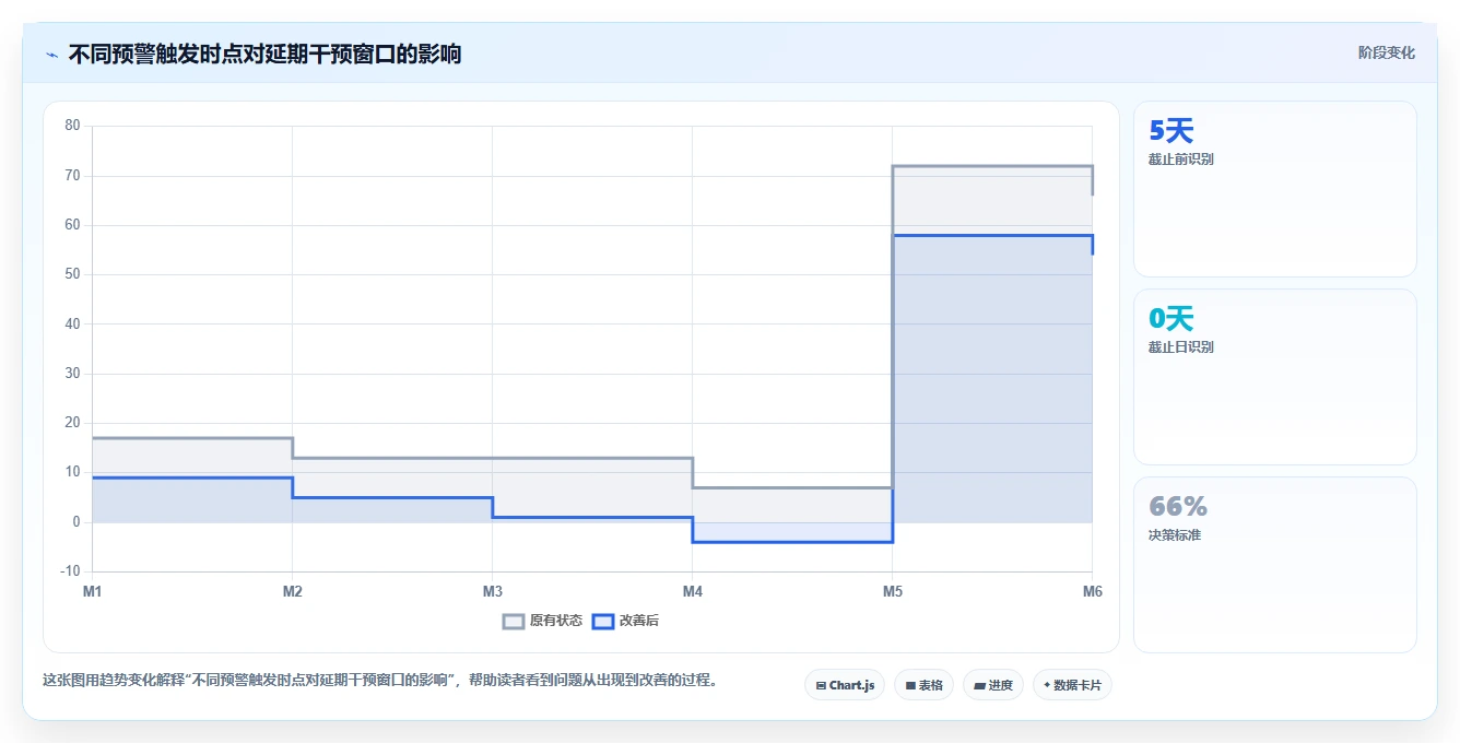 如何设计高效项目推进表?5个关键步骤助你事半功倍