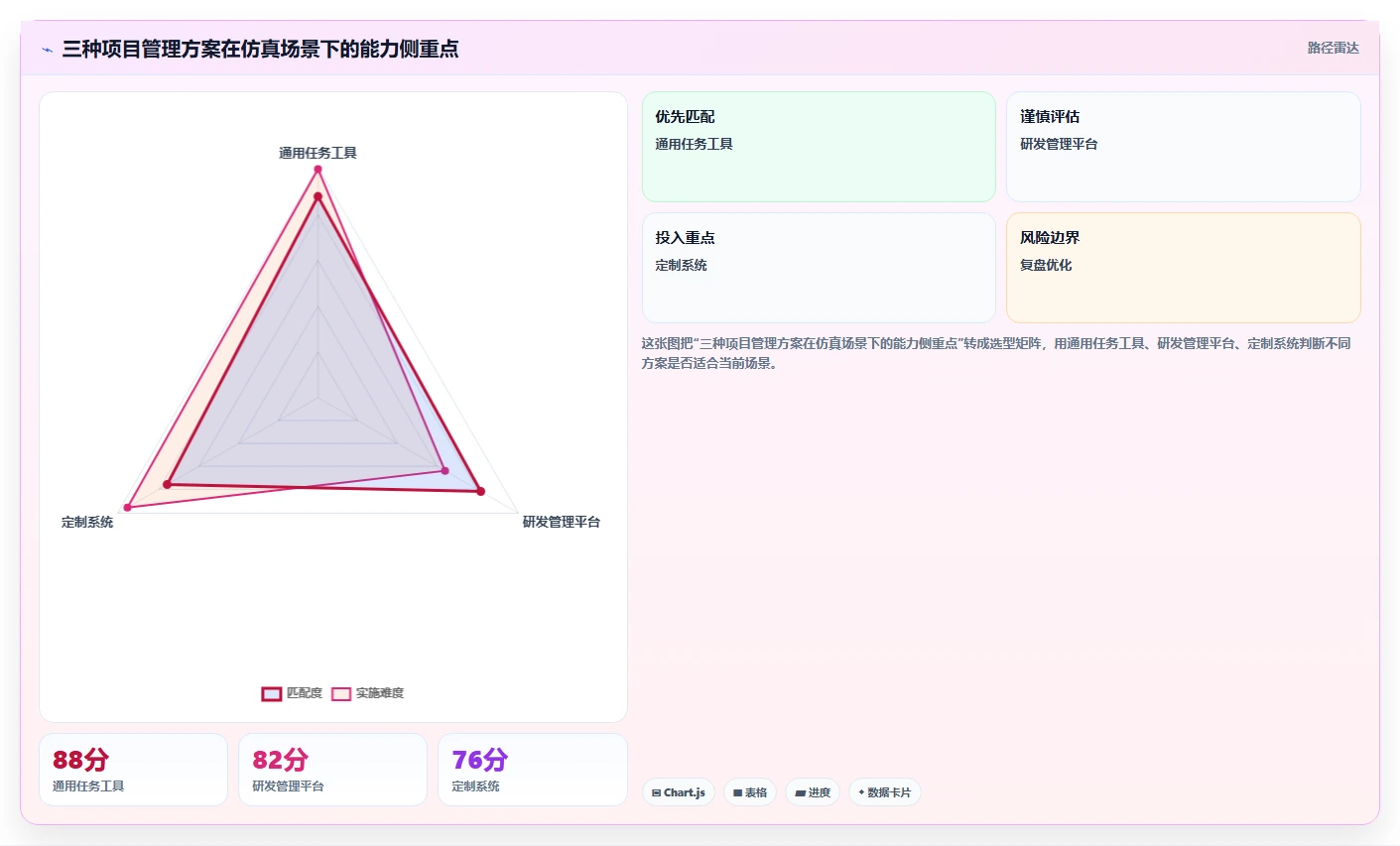 项目经理必读:如何选择适合你的东方仿真项目管理软件?2026年选型指南