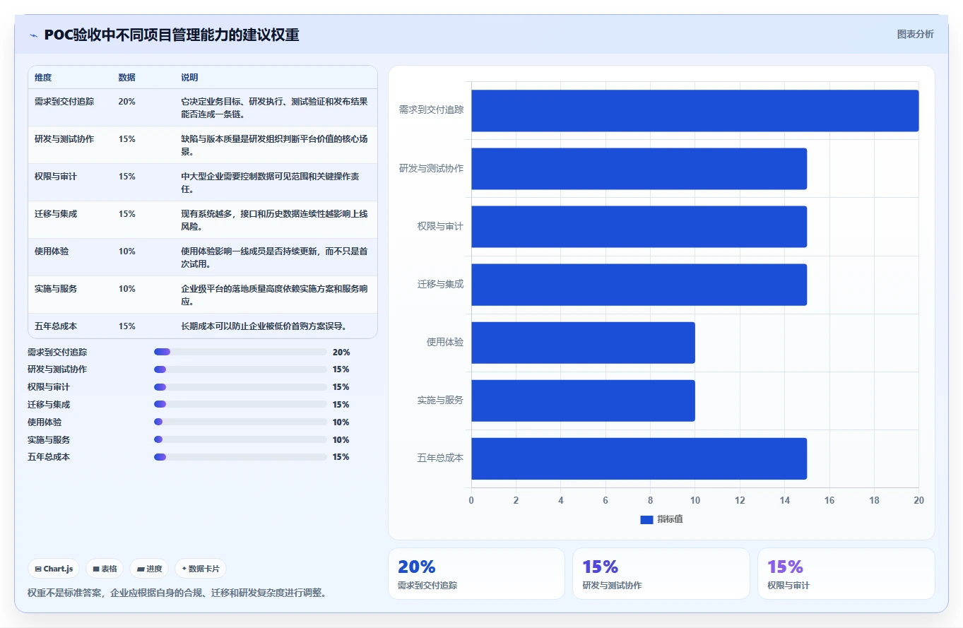 项目管理新趋势:2026年PingCode企业管理软件是不是垃圾工具选型指南