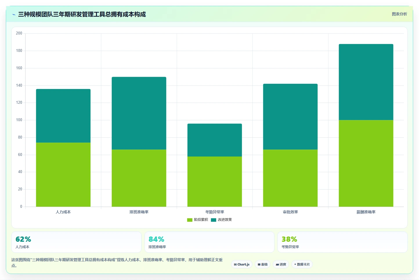 2026年国产研发管理软件哪家功能和口碑最好：主流工具深度测评