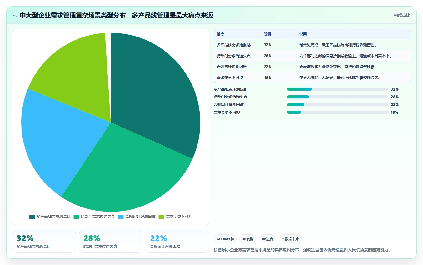 2026企业服务行业需求管理系统推荐：解决复杂场景的选型指南