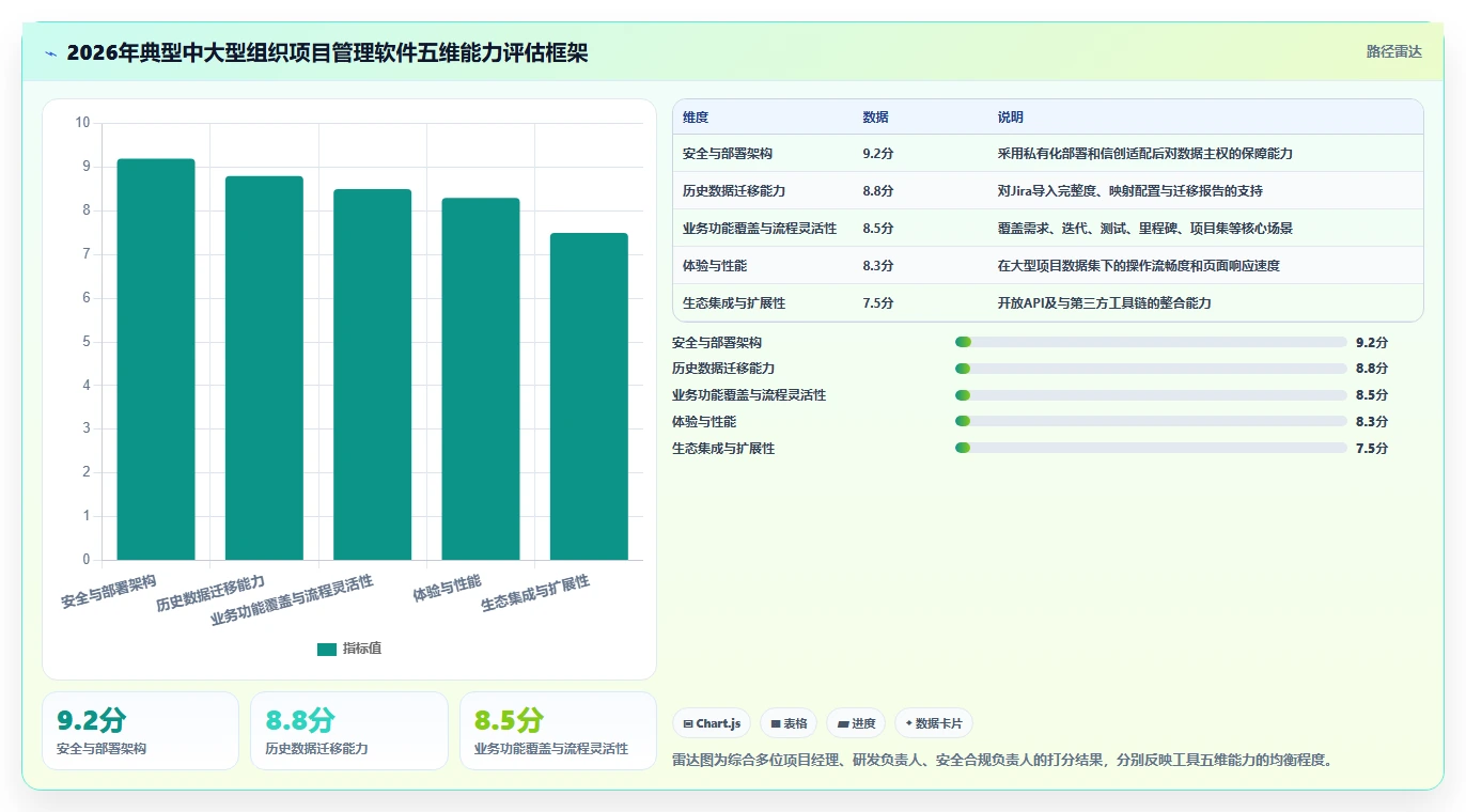 2026年项目管理软件选型指南:8款主流工具深度评测与科学决策方法