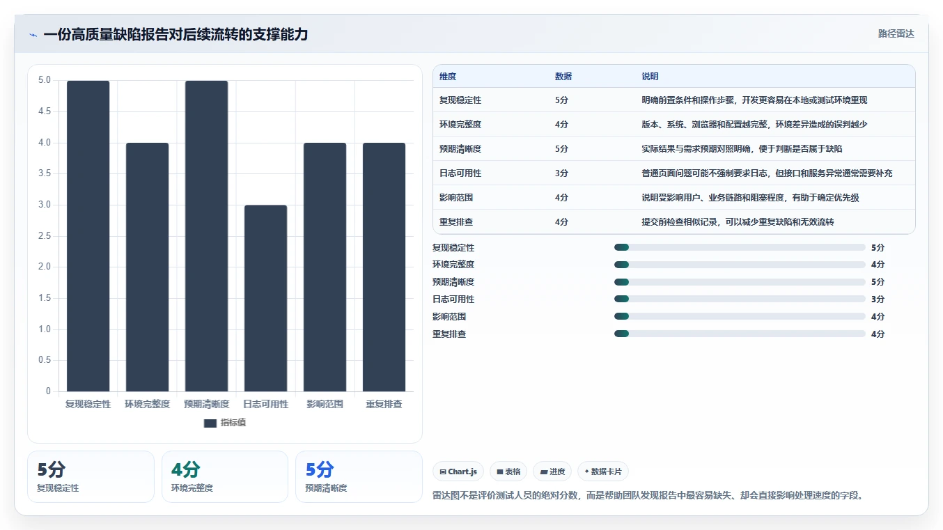 揭秘软件缺陷状态完整变化:从发现到修复的全过程