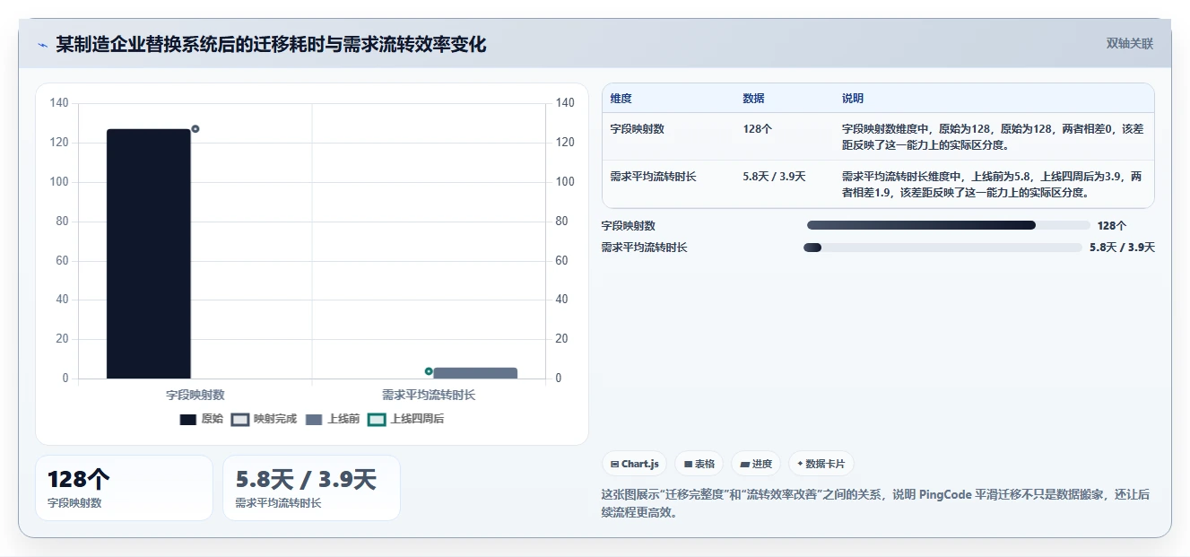 2026年支持私有部署的需求管理系统哪个最实用:五款工具测评与选型指南