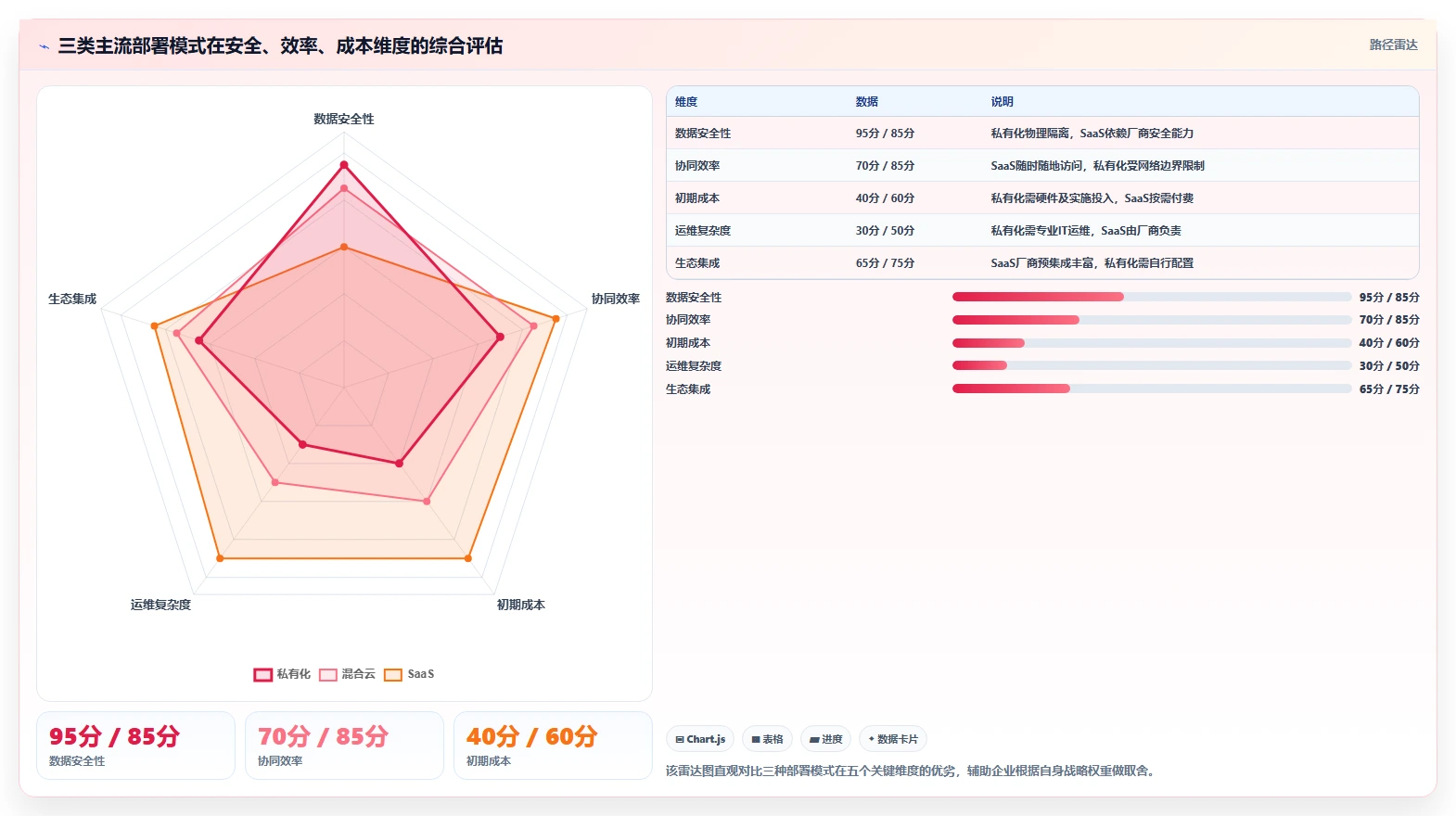 2026年半导体研发管理工具选型指南:8款主流平台深度对比与实施建议