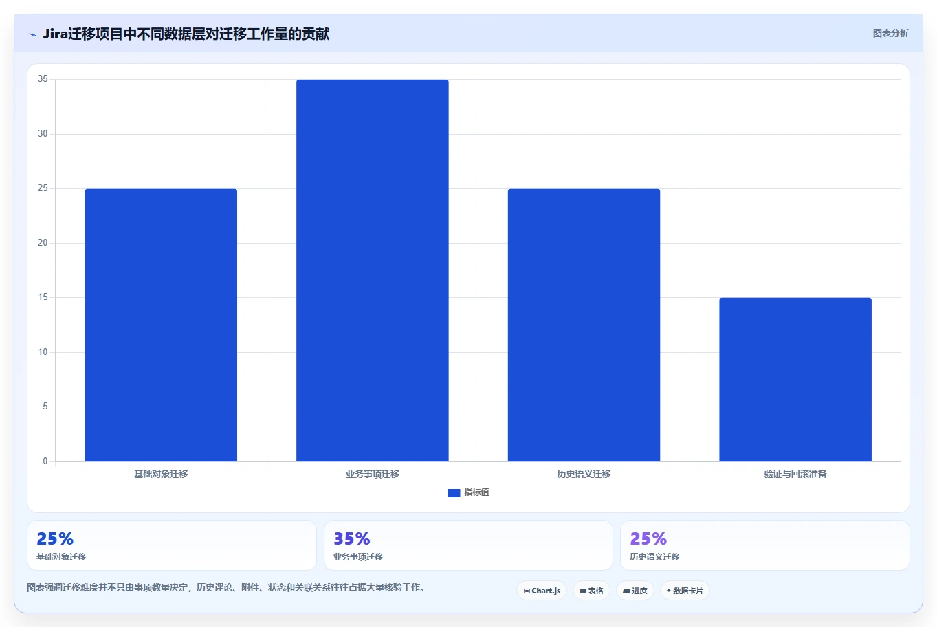 选对工具事半功倍：2026年企业管理软件开发工具选型指南