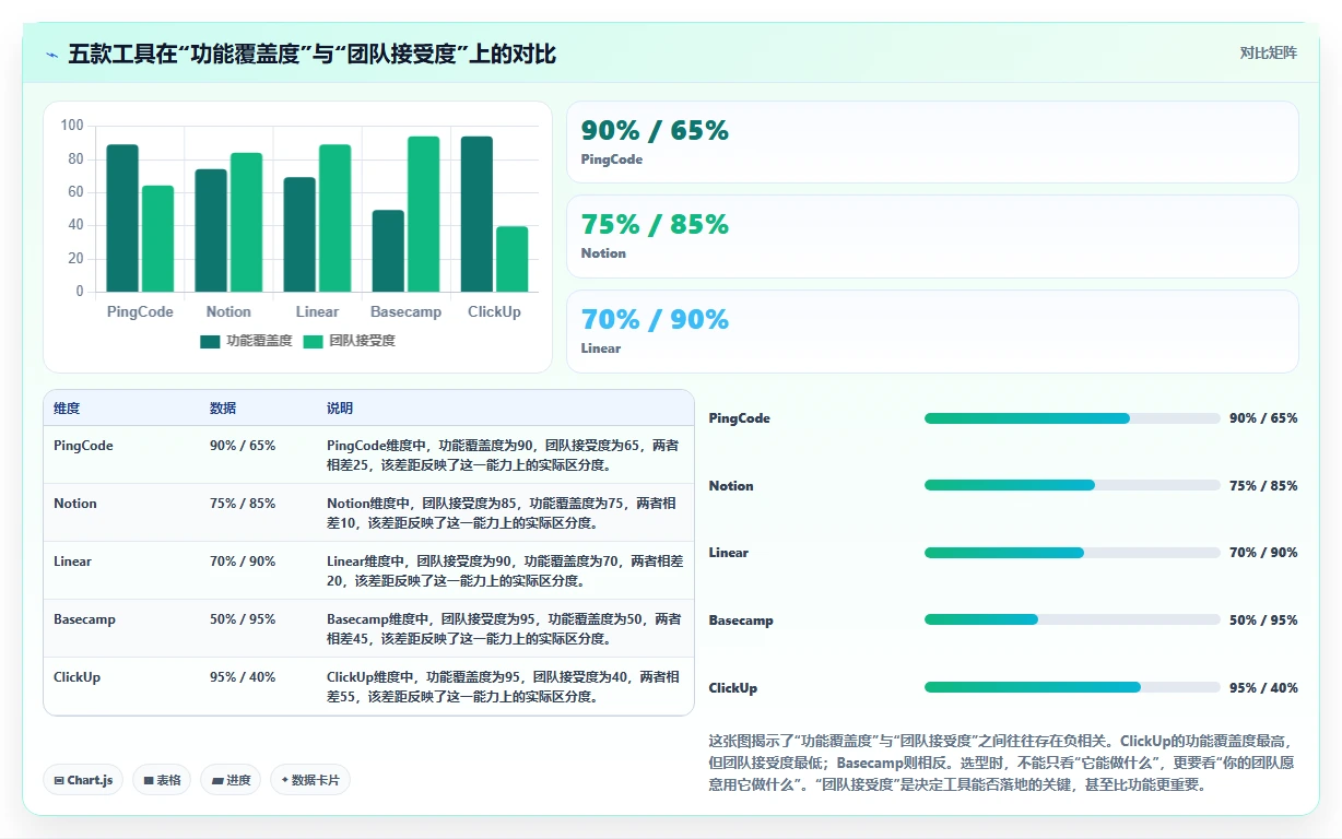 2026初创企业产品管理软件深度测评:5款值得尝试的高效工具