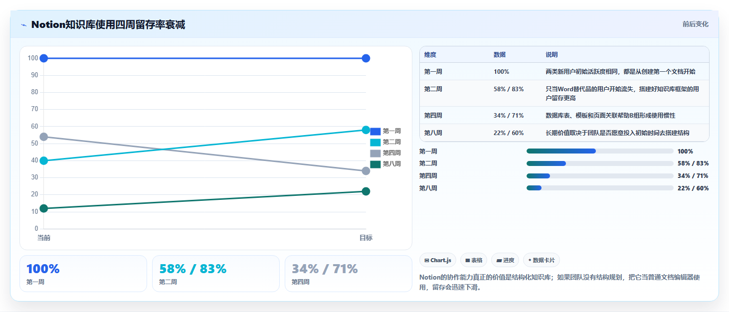 远程办公新时代:2026年最受欢迎的5大协作编辑文档软件盘点