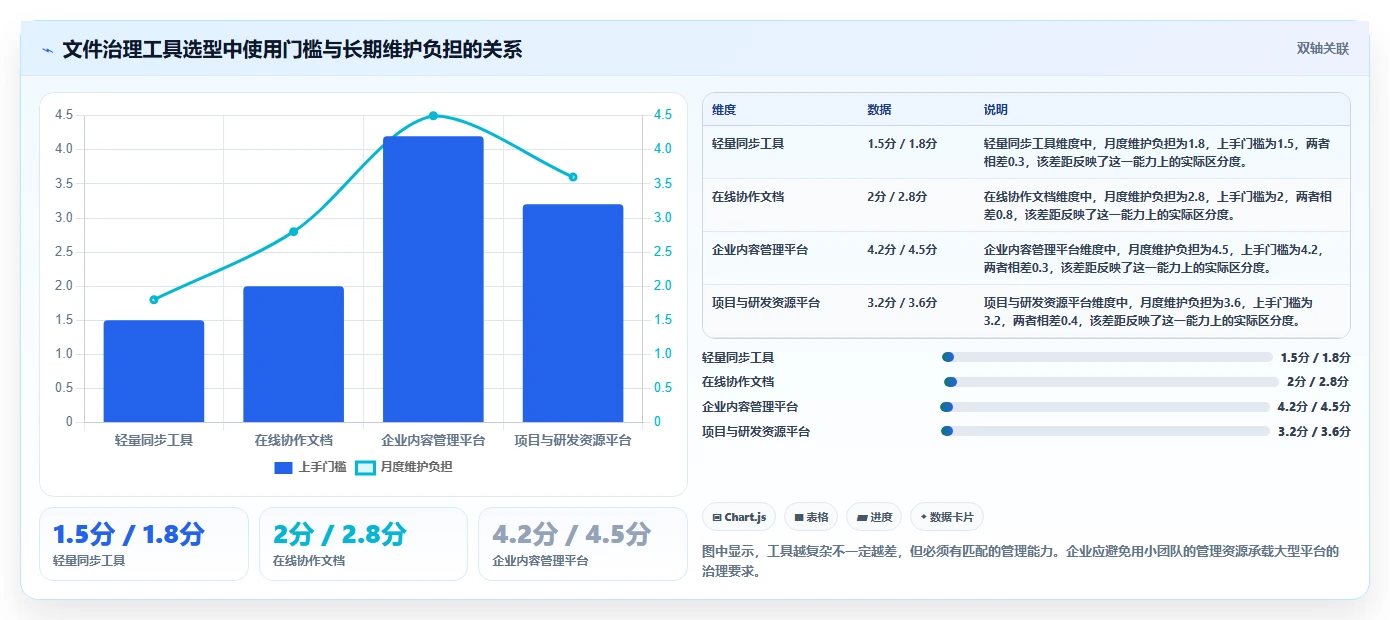2026年效率革命:6大文件资源管理整理工具全面对比