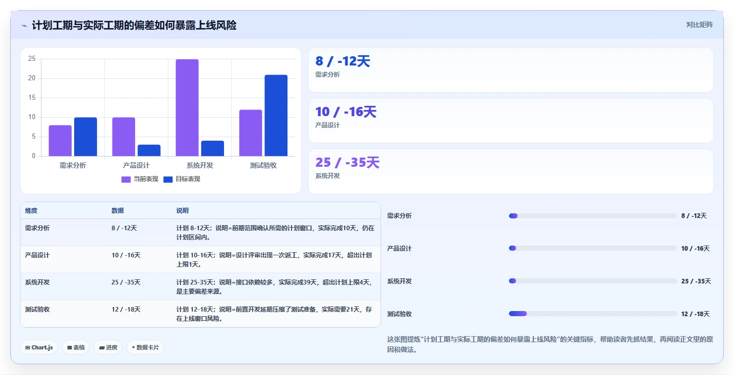 项目可视化图表:5个技巧让你的数据一目了然,效率翻倍!
