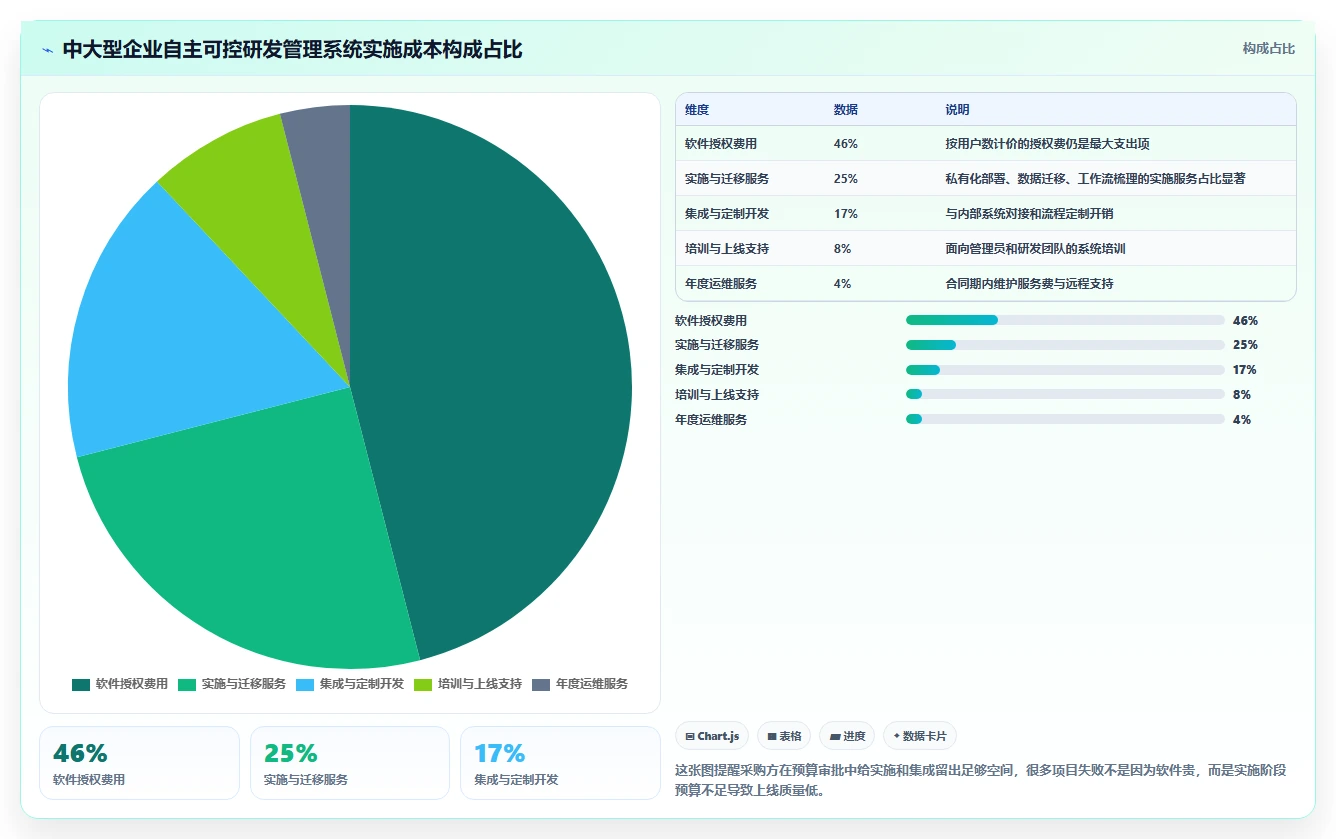 自主可控的研发管理系统排名怎么样:2026年深度测评与选型指南