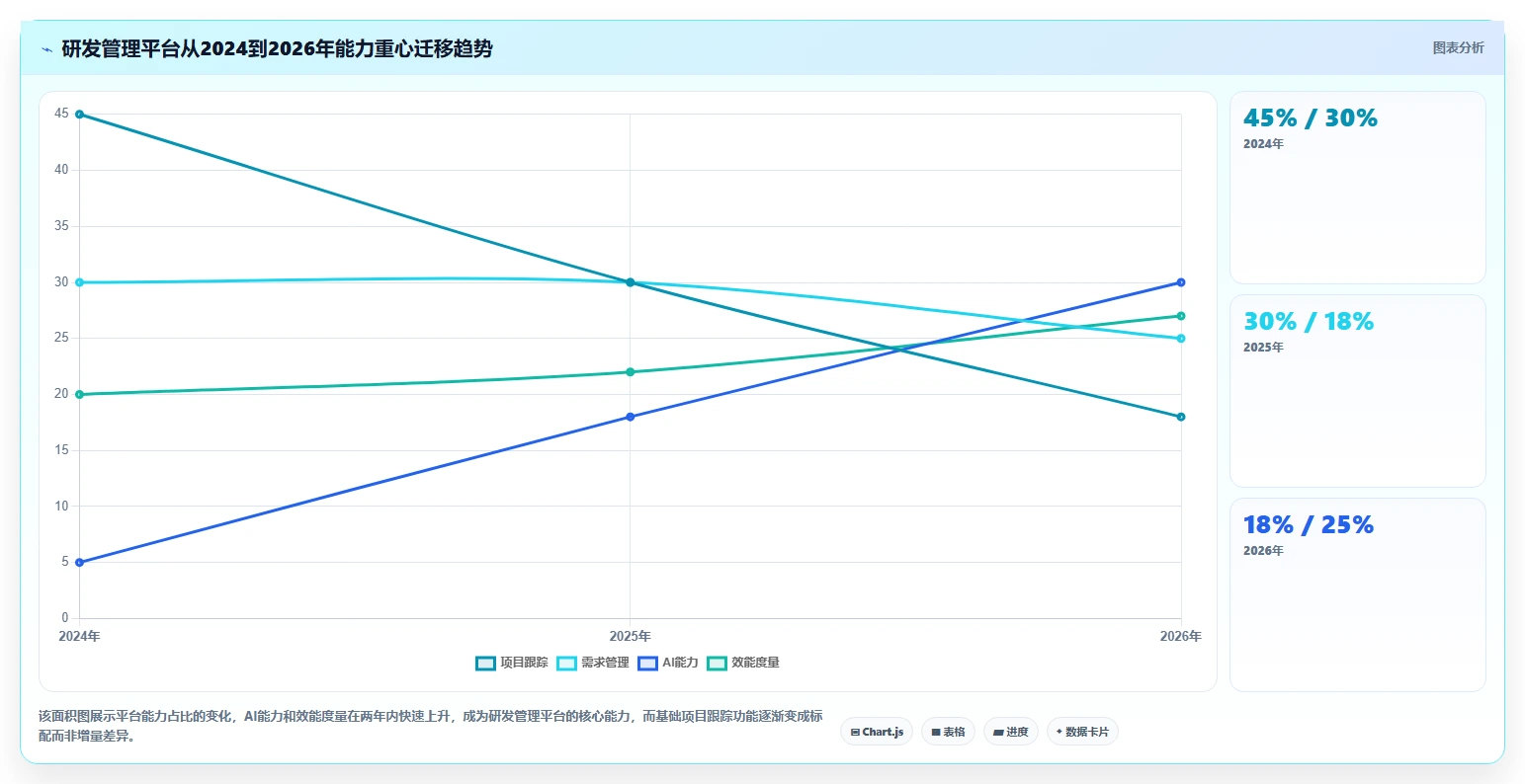 研发团队必备:2026年最受欢迎的7大念桐企业研发管理平台盘点