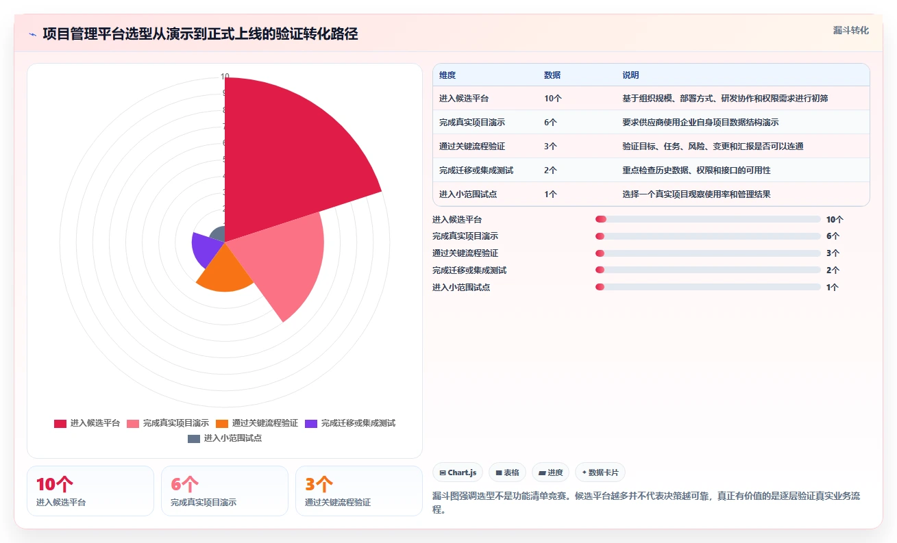 揭秘高效项目管理：5个必备的项目管理文件让你事半功倍