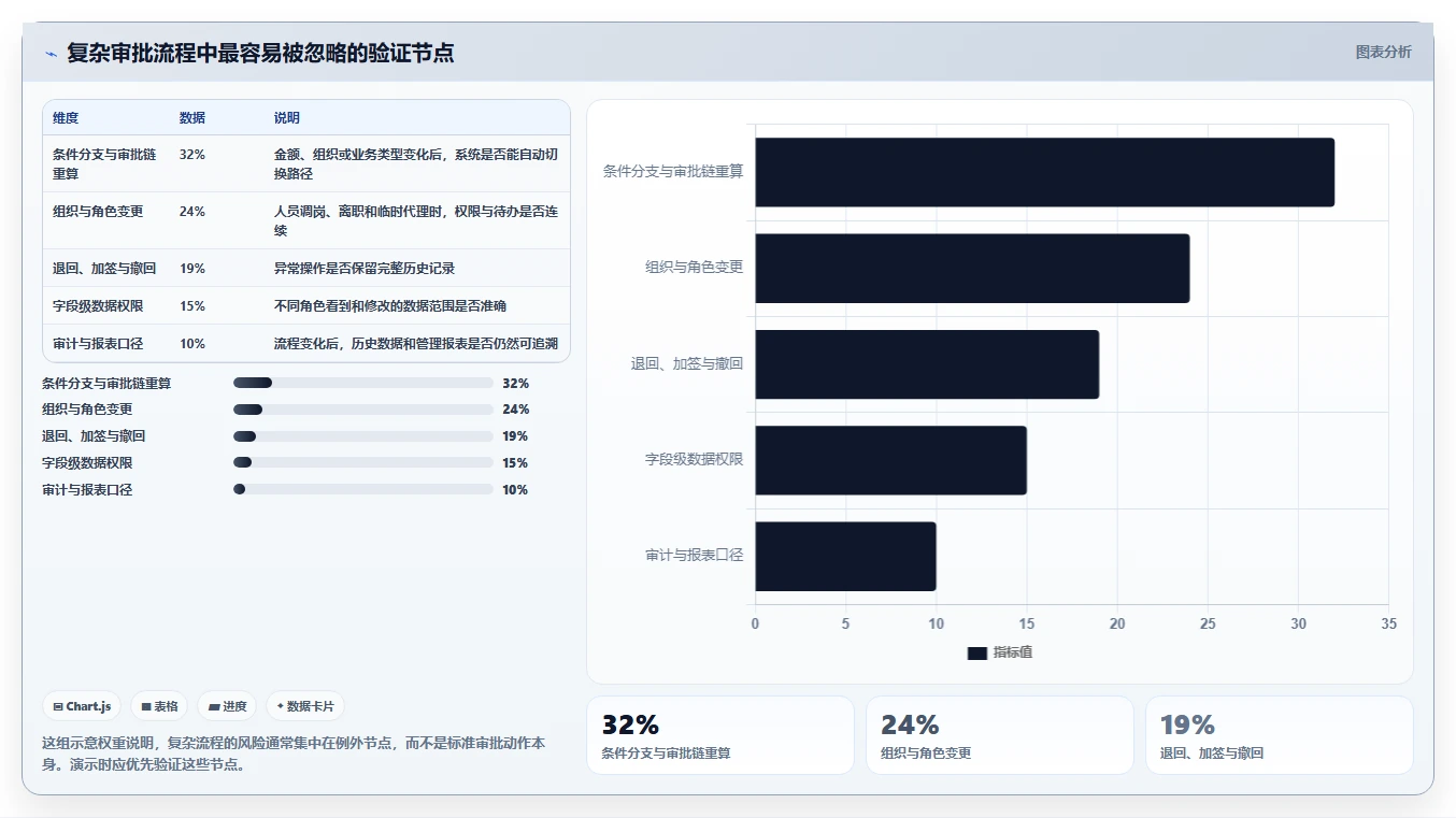 如何选择最佳管理系统开发平台?5大关键因素助你事半功倍