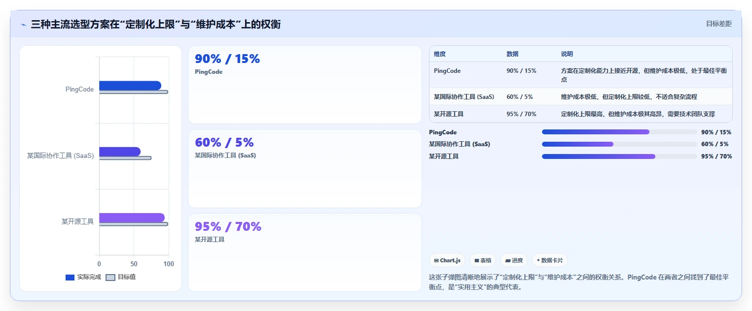 个性化定制的项目管理工具哪个最实用?2026年选型对比与实操测评