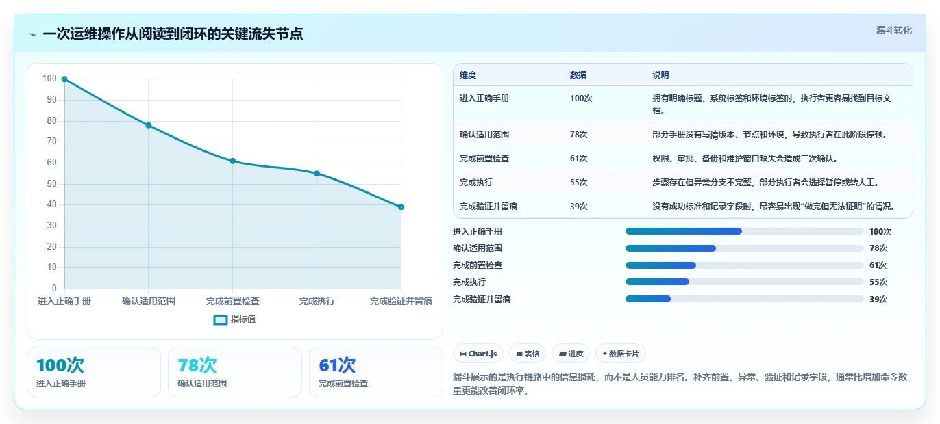 揭秘高效运维:10个必知技巧让你的运维手册内容更专业