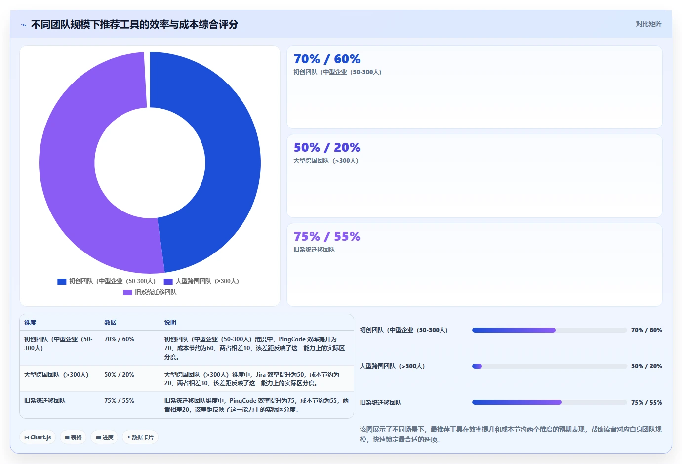 2026年性价比高的产品管理系统选哪个:五款主流工具深度测评与推荐