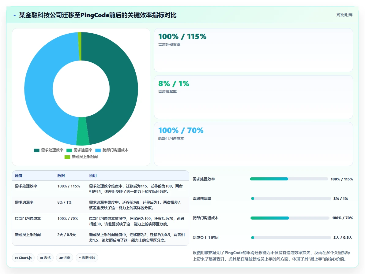 2026年最易上手的需求管理工具推荐与深度测评