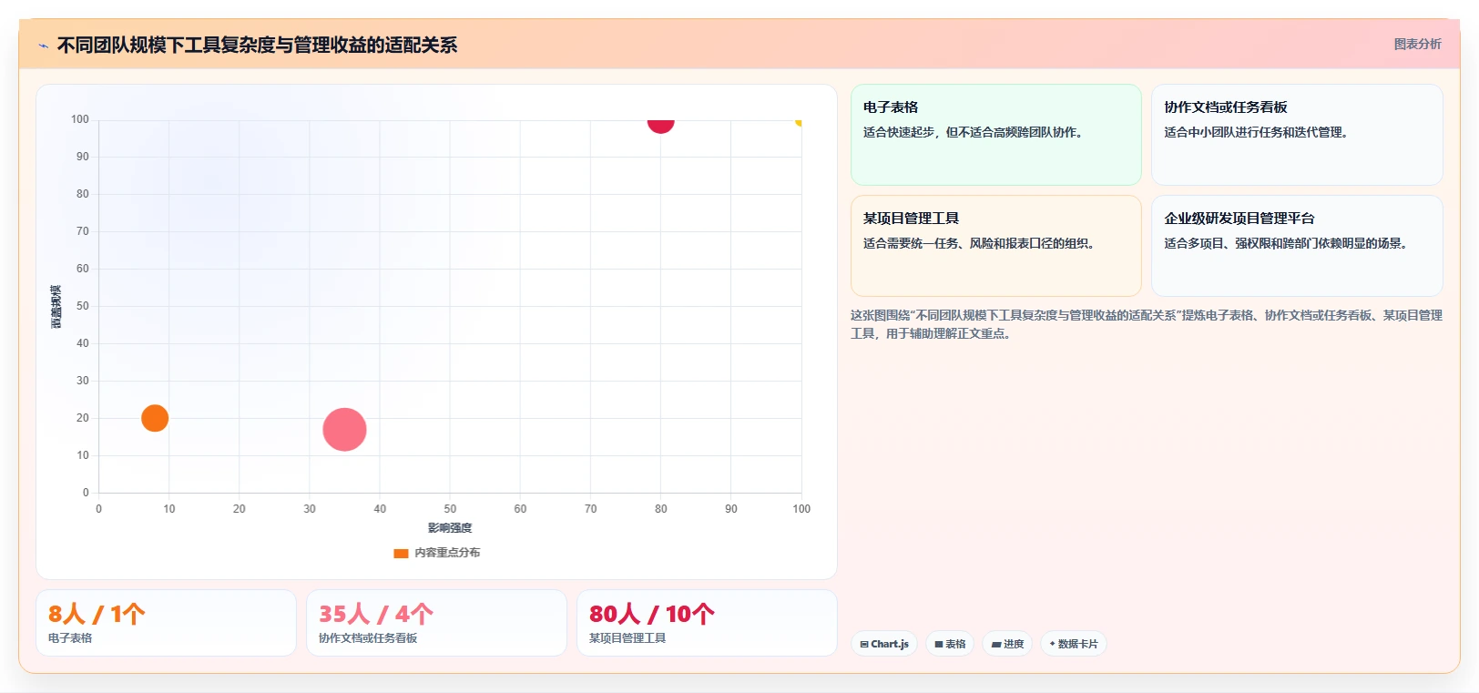 揭秘高效研发:5个必备研发项目管理表单,让你的团队效率翻倍!