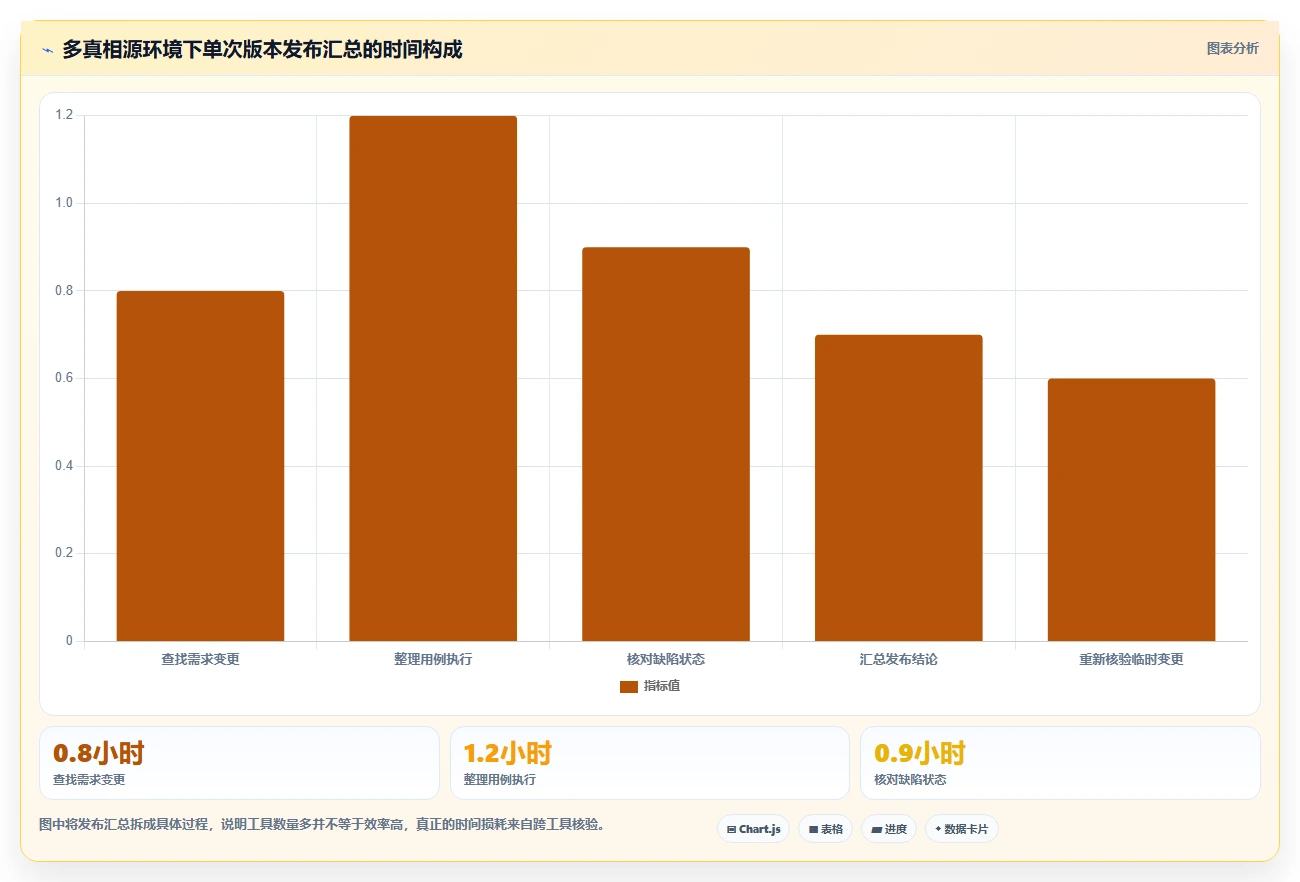 测试写文档常用工具选型指南:2026年研发团队必备的8大利器
