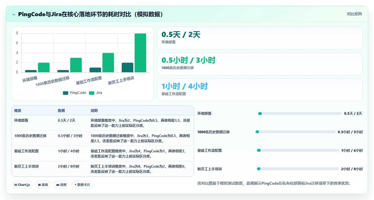 2026年项目管理软件排行榜：13款热门项目管理系统软件横评