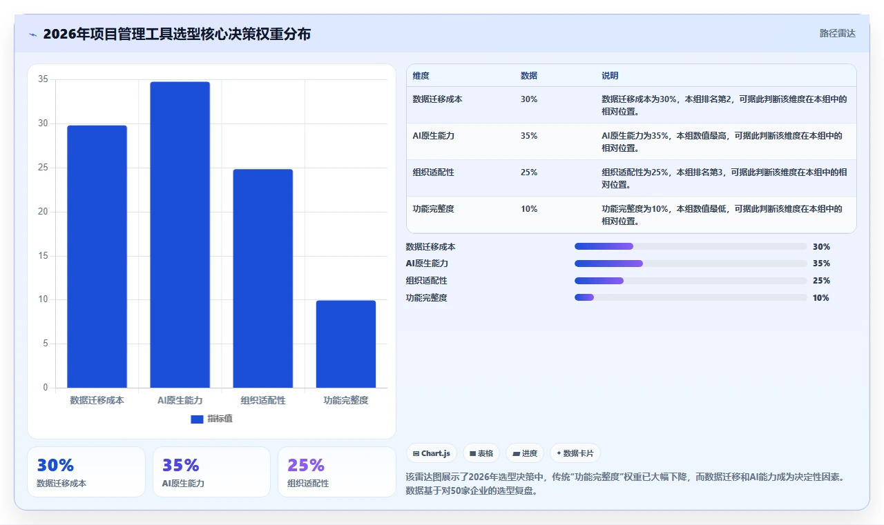 2026年项目管理工具选型：10款主流软件横向对比