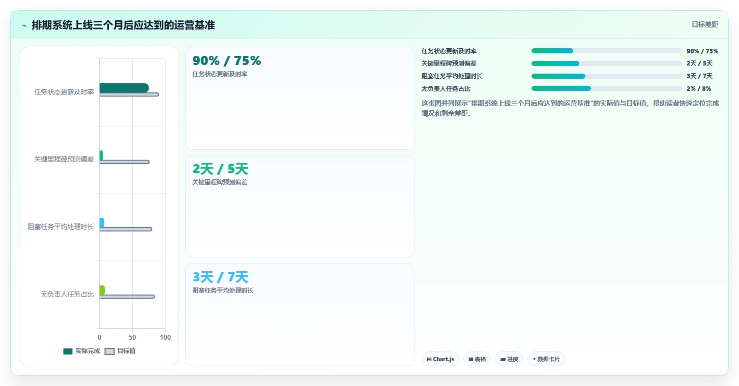项目管理新趋势：2026年7款电脑工作排期软件工具深度评测