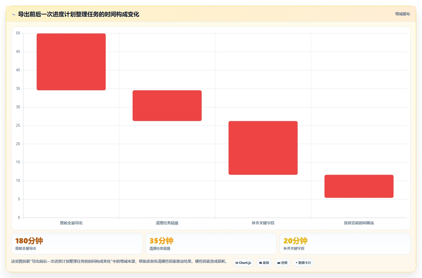 如何轻松导出进度计划？5个实用技巧让项目管理更高效