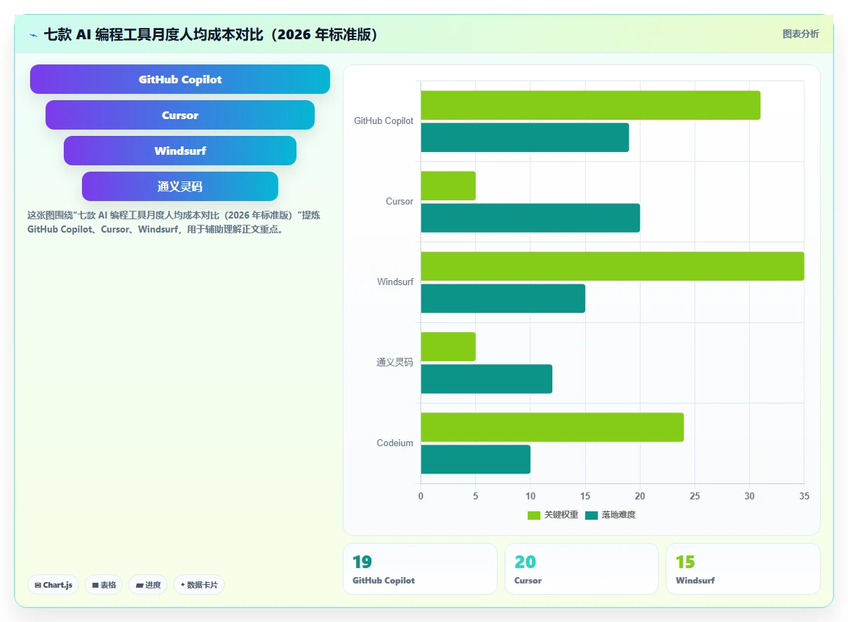 2026 年团队 AI 编程工具选型指南：七款付费方案深度对比