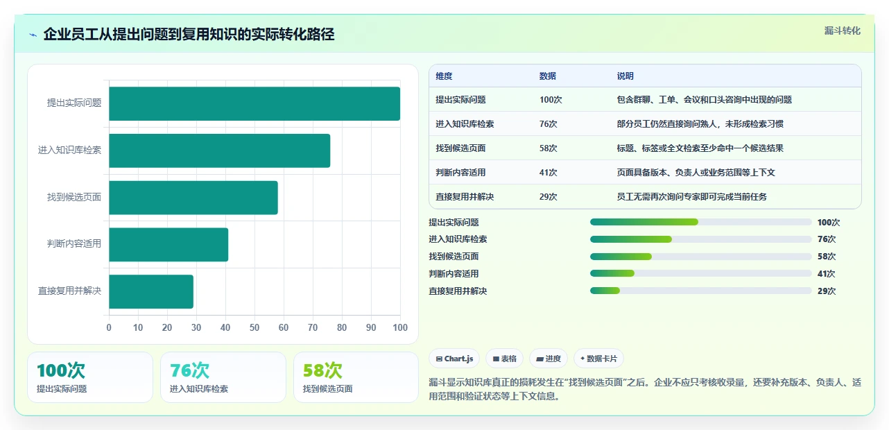 选对工具事半功倍:2026年wiki组件选型指南Top5