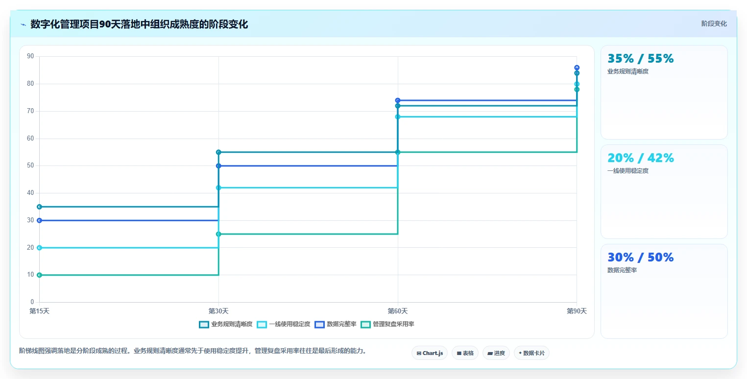 数字化管理工具是什么?2026年企业必备的5大工具推荐