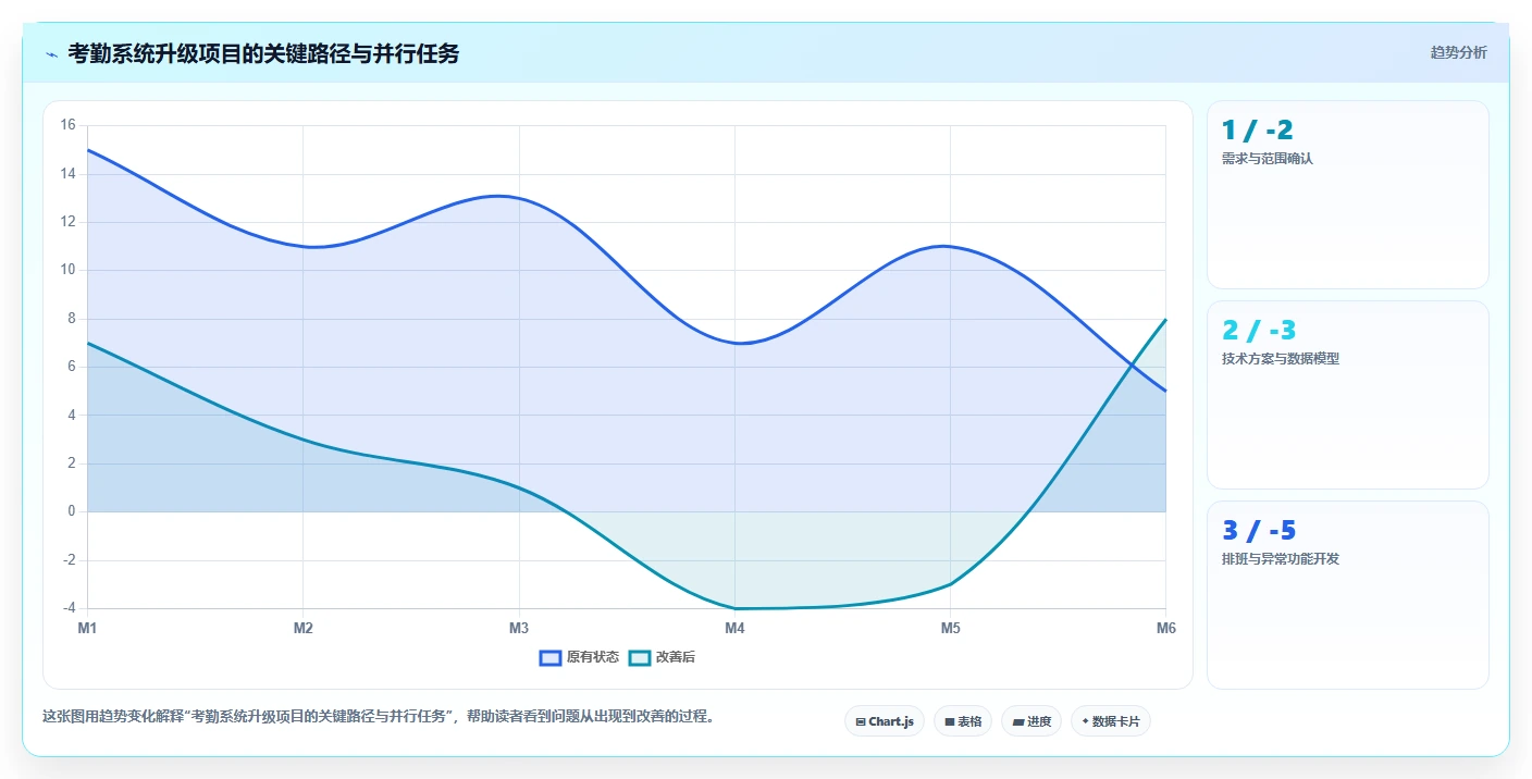 如何制定一份完美的软件研发项目计划书?5个关键步骤助你事半功倍