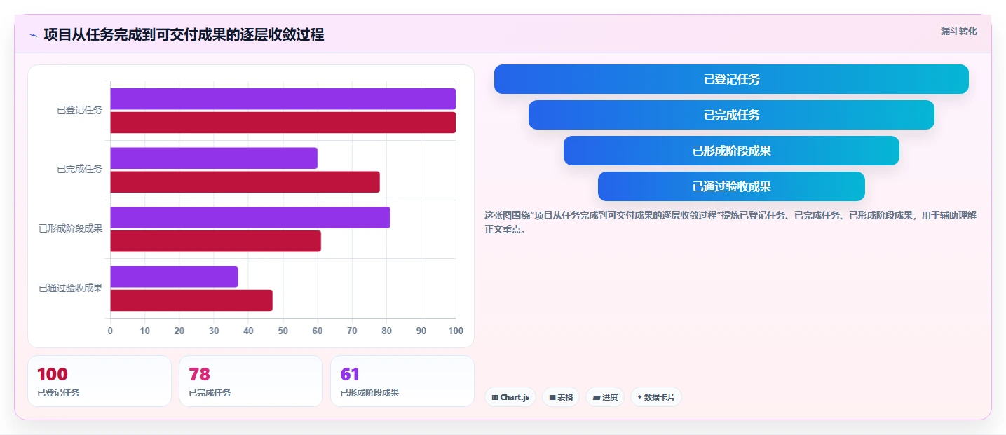 揭秘项目进度管理研究：5个提高效率的黄金法则