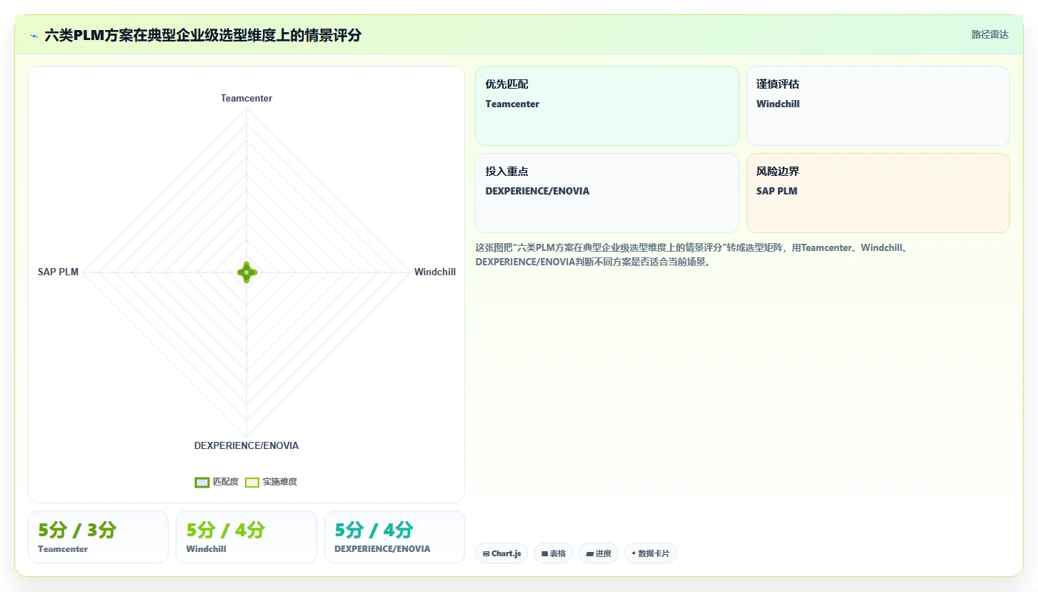 2026年先进PLM项目管理软件选型指南：6款企业级解决方案深度对比