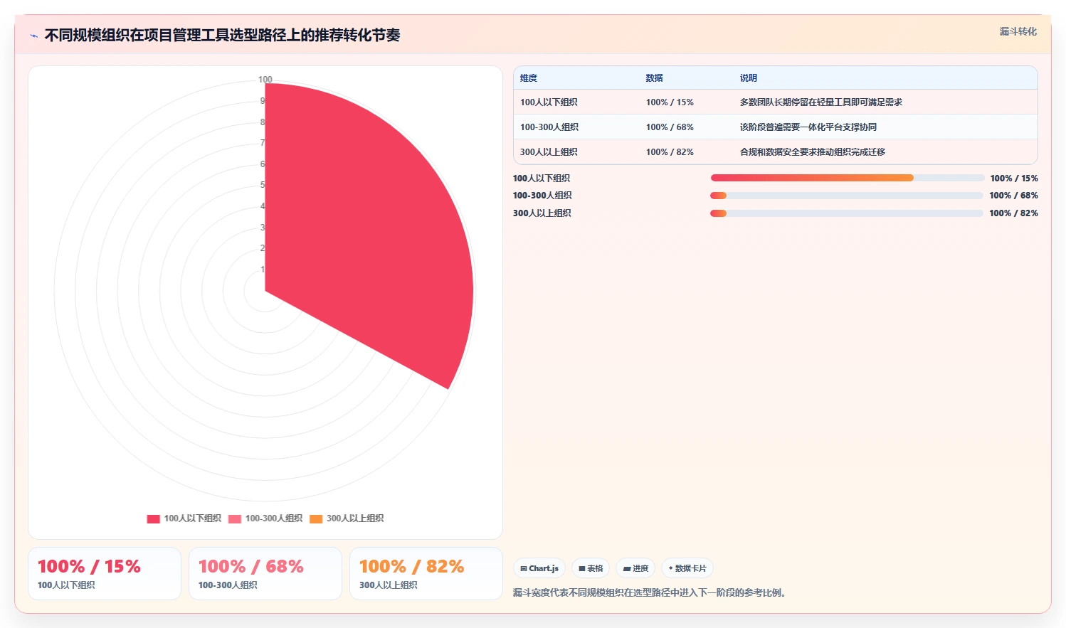 专业项目管理工具选哪个:2026年主流选型对比与适用场景指南