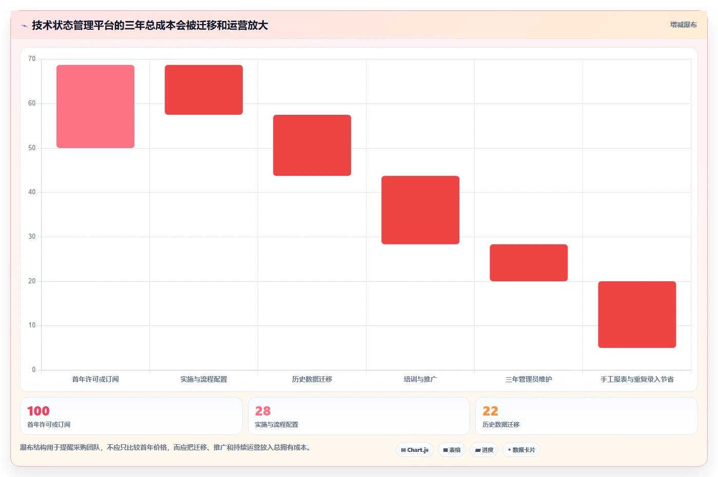 如何选择最佳技术状态管理的软件?2026年项目经理必读指南